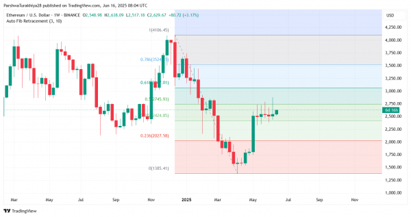 Прогноз цены Ethereum (ETH) на 17 июня 2025 г.