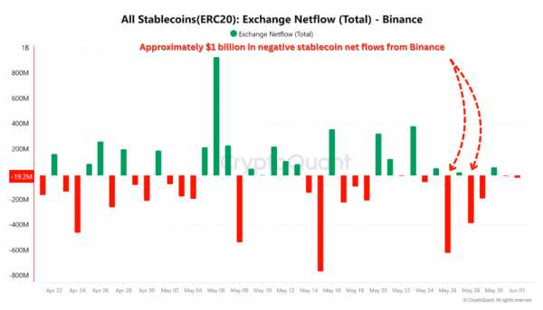 Ретест $100 000 и рекордное закрытие: что важно по BTC на этой неделе