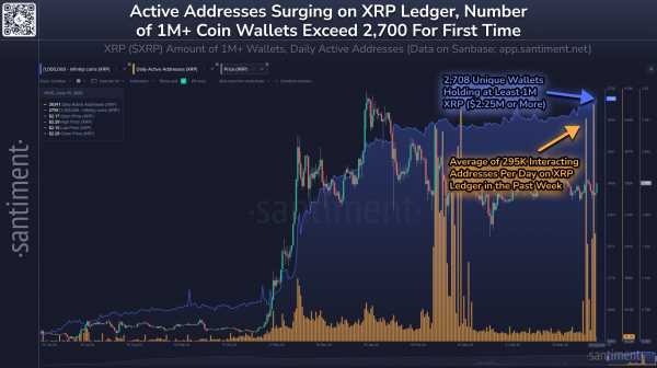 Количество кошельков, содержащих 1 млн XRP, достигло исторического максимума