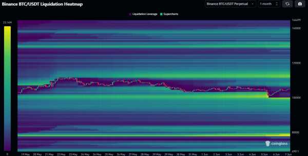 Инфляция, Трамп, Маск и $100 000: что ждет биткоин на этой неделе