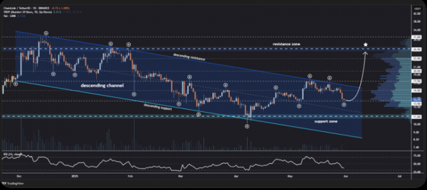 Meta не будет покупать биткоины