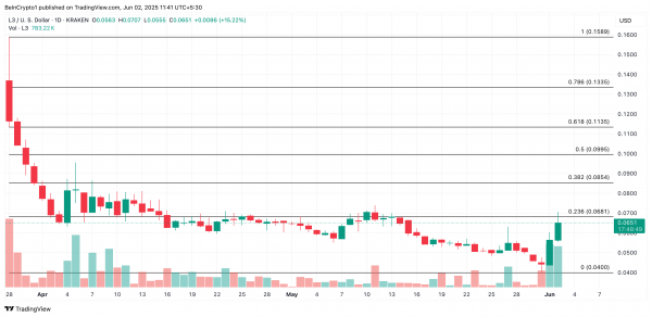 Три топовых альткоина по версии CoinGecko