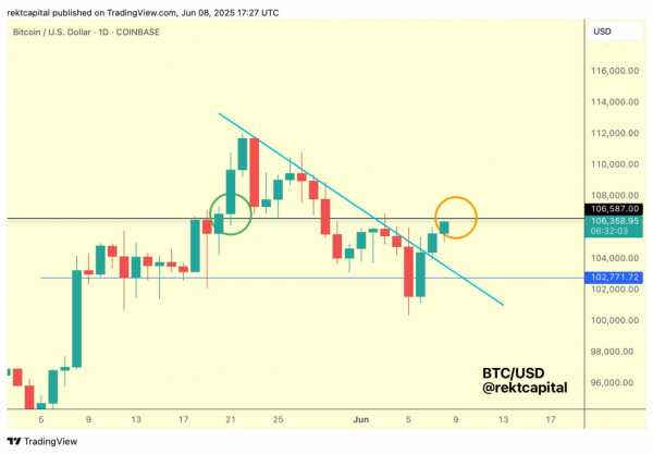 Инфляция, Трамп, Маск и $100 000: что ждет биткоин на этой неделе