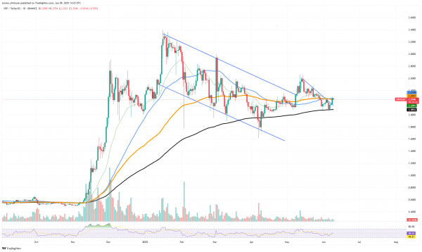 Возвращение XRP на фоне «мини-золотого креста»