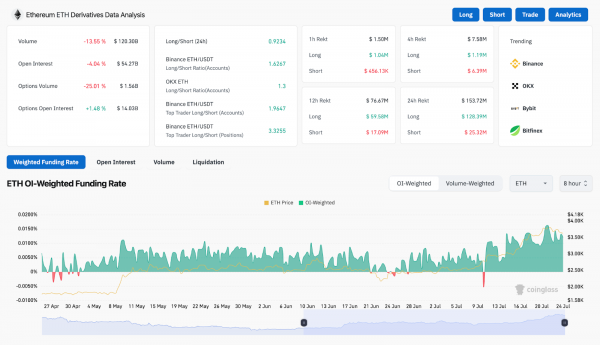 Прогноз цены Ethereum (ETH) на 25 июля