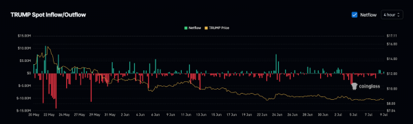 Соучредитель Lido занял $85 млн ради инвестиций в Ethereum