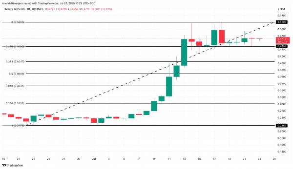 Цена Stellar (XLM) может упасть на 40%