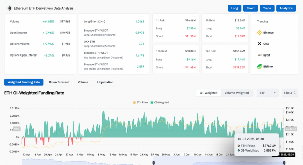 Прогноз цены Ethereum (ETH) на 11 июля