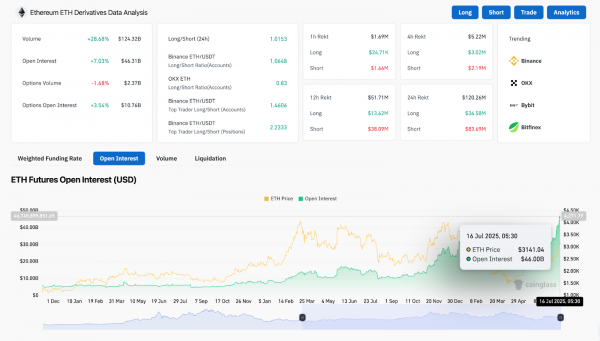 Прогноз цены Ethereum (ETH) на 17 июля