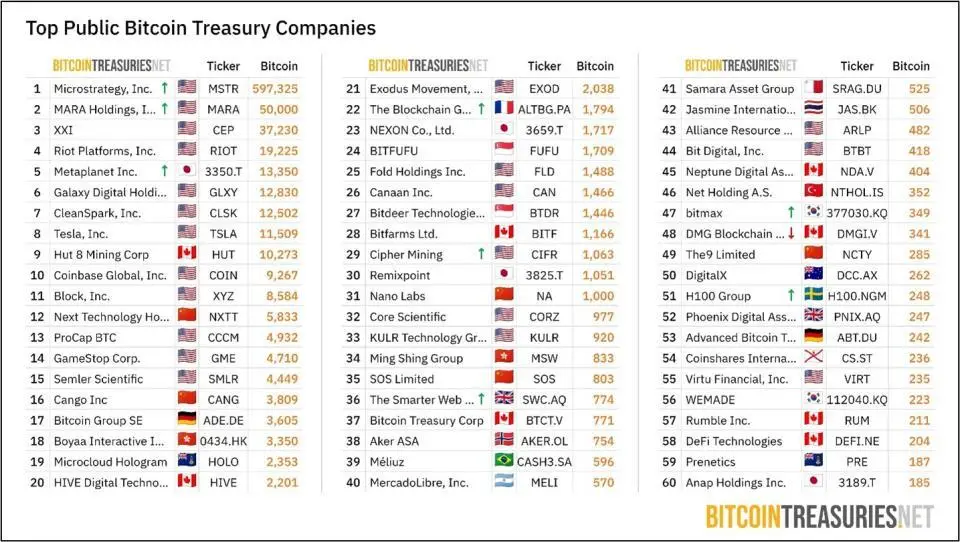Разный подход к инвестициям в биткоин: Strategy vs BlackRock