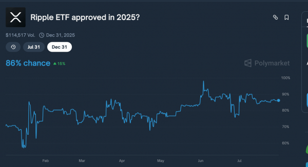 Аналитик Bloomberg прогнозирует одобрение XRP ETF в сентябре или октябре