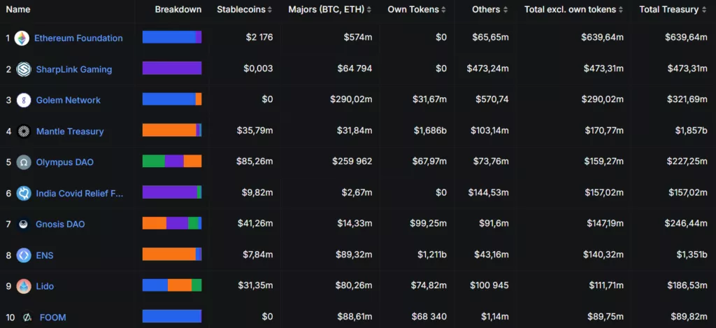 Акции GameSquare и SharpLink резко выросли после новостей о покупке Ethereum