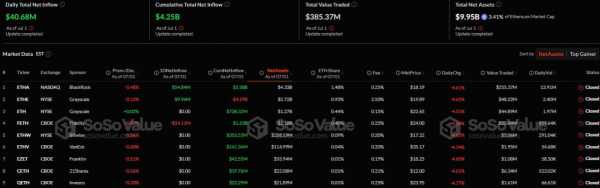 Спотовые биткоин-ETF зафиксировали крупнейший за месяц отток капитала — более $342 млн