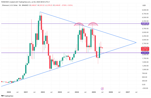 Прогноз цены Ethereum (ETH) на 3 июля