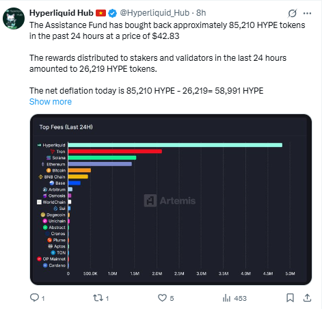 Почему дефляционная модель Hyperliquid может превзойти Solana и Ethereum