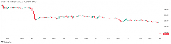 Трамп призвал DOGE проверить Маска