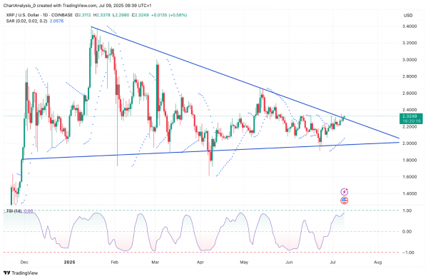 Прогноз цены XRP (XRP) на 10 июля 2025 г.