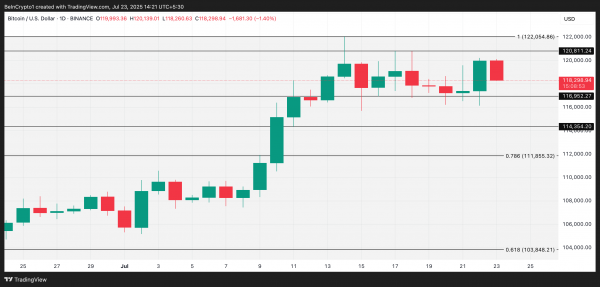 BTC падает, инвесторы забирают деньги из биткоин-ETF