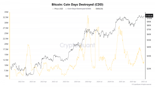 Как перевод 20 000 биткоинов повлияет на цену BTC