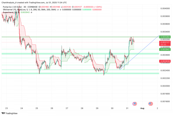 Прогноз цен Pump.fun (PUMP) на август 2025 г.