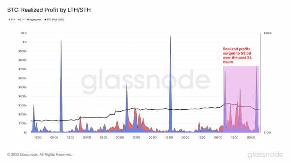 Майнеры и биткоин-киты устроили массовую распродажу после обновления максимума на уровне $123 000