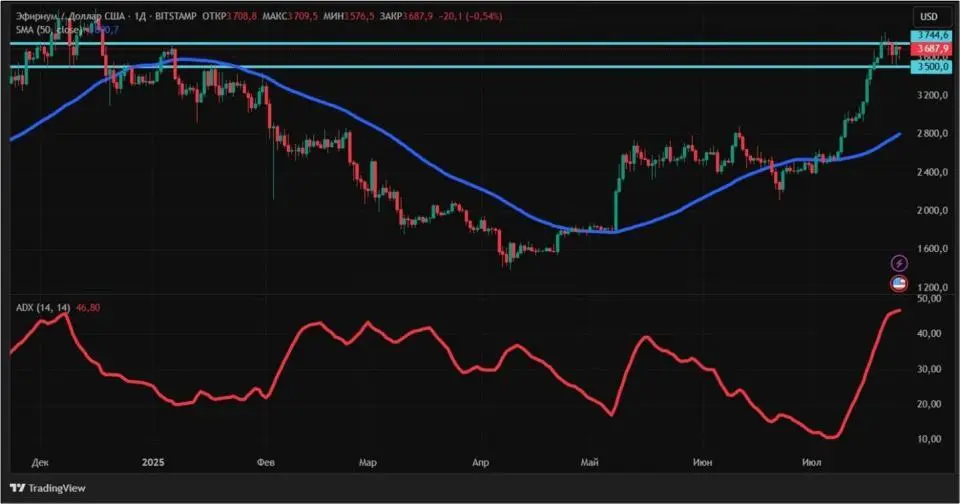 Корпорации задают тон: исторический максимум BNB и снижение BTC