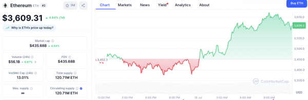 Ethereum исполняется 10 лет: чего ожидать от всемирного празднования 30 июля