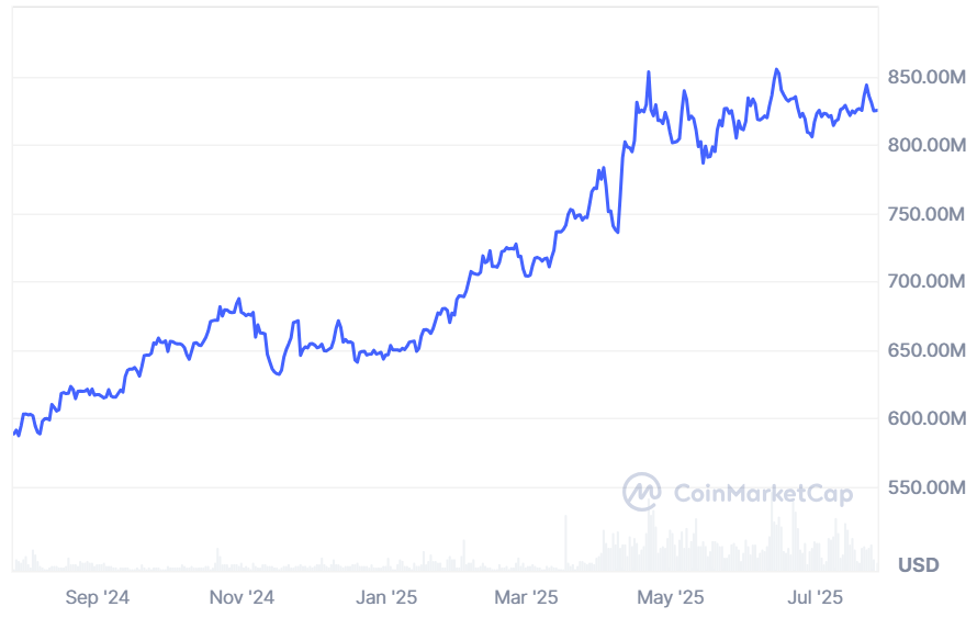 Tether Gold растет на фоне ажиотажного спроса на золото