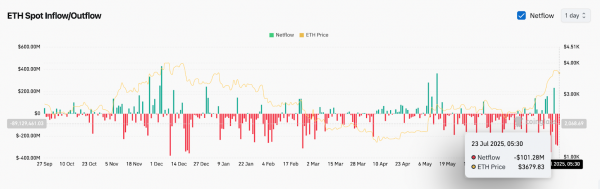 Прогноз цены Ethereum (ETH) на 24 июля