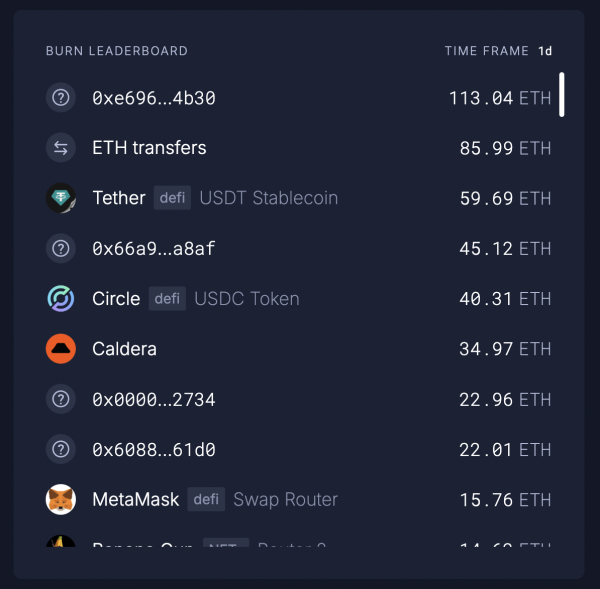Листинг на Coinbase поднял цену Caldera (ERA)