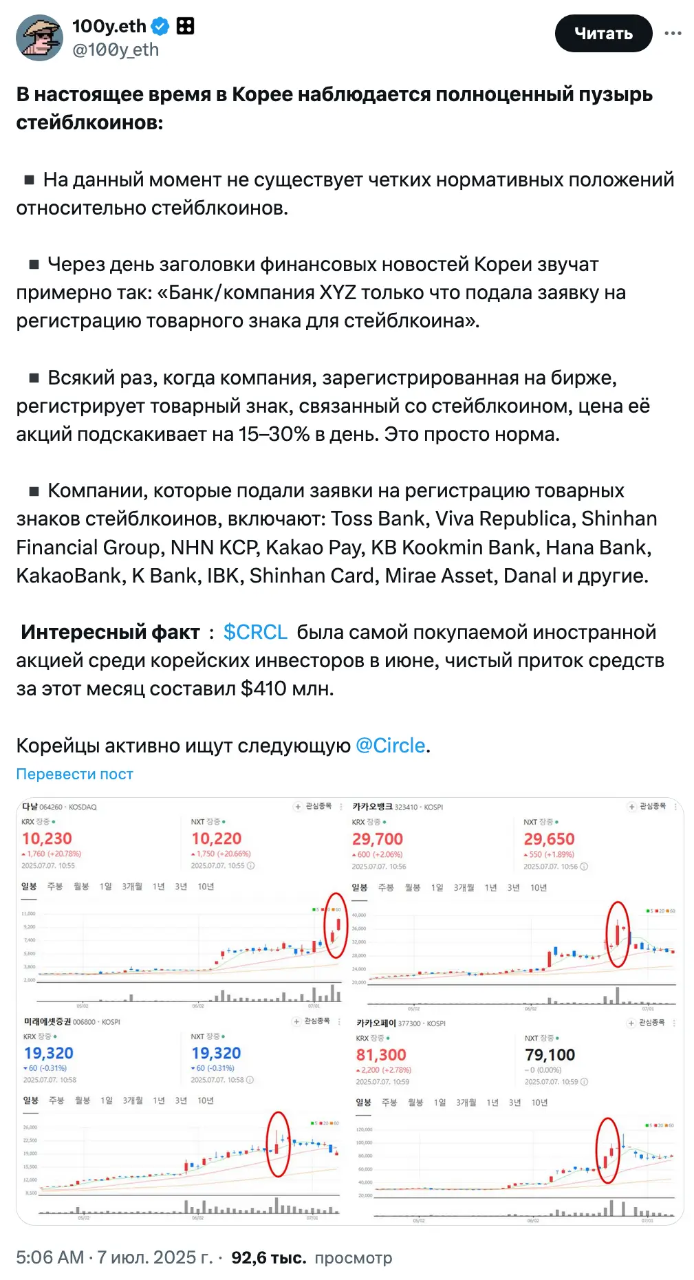Акции южнокорейских банков выросли на фоне подачи заявок на регистрацию торговых марок стейблкоинов
