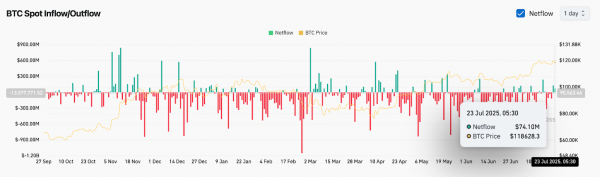 Прогноз цены биткоина (BTC) на 24 июля