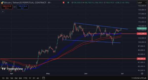 
                    Отчёт CoinEx Research за июнь «Биткоин под перекрёстным огнём»                