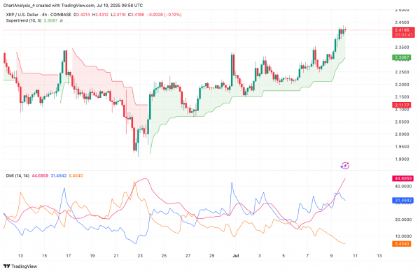Прогноз цены XRP (XRP) на 11 июля