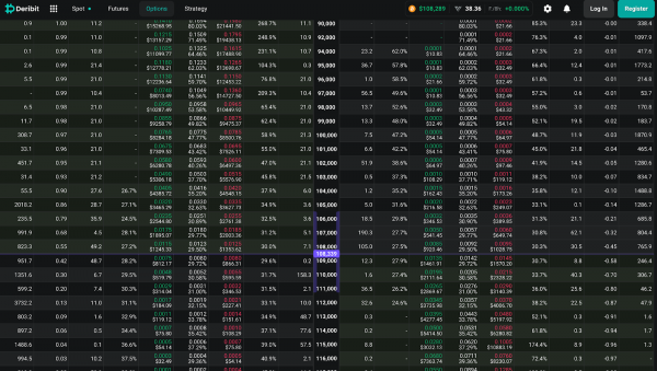 Прогноз цены биткоина (BTC) на 9 июля