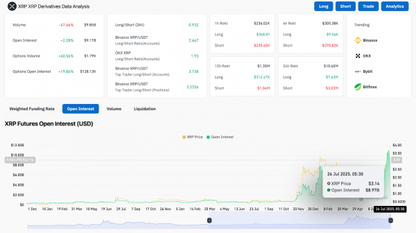 Прогноз цены XRP на 27 июля 2025 г.