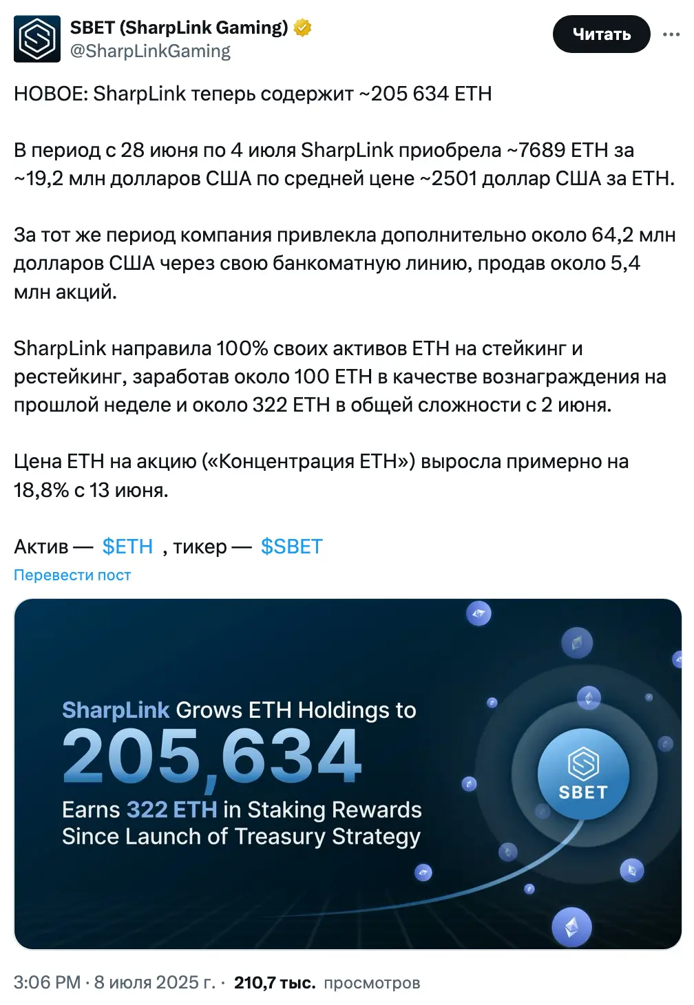 Акции SharpLink Gaming выросли на 28% благодаря запасам Ethereum на $533 млн