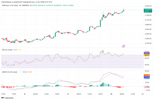 Прогноз цены Ethereum (ETH) на 11 июля