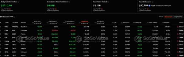 В секторе спотовых биткоин-ETF возобновился приток капитала впервые за четыре дня