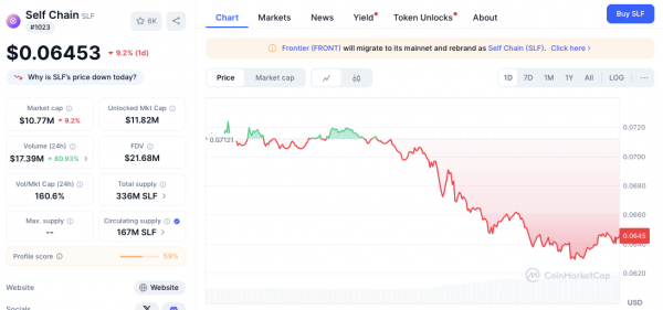 
                    Токены BAKE, IDEX и SLF резко подешевели из-за проблем на Binance                