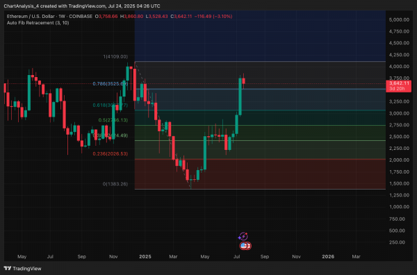 Прогноз цены Ethereum (ETH) на 25 июля