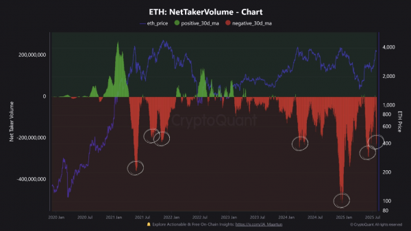 Четыре признака вероятной коррекции Ethereum в августе