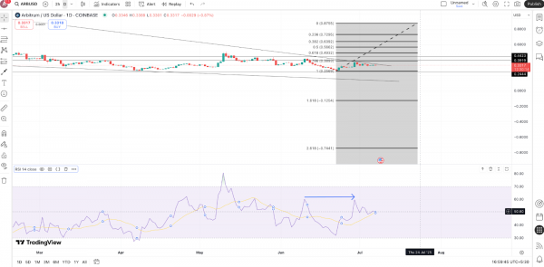 Сколько максимум может стоить Ethereum в этом цикле