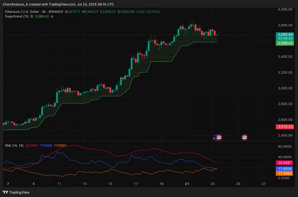 Прогноз цены Ethereum (ETH) на 24 июля
