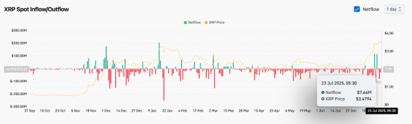 Прогноз цены XRP (XRP) на 24 июля