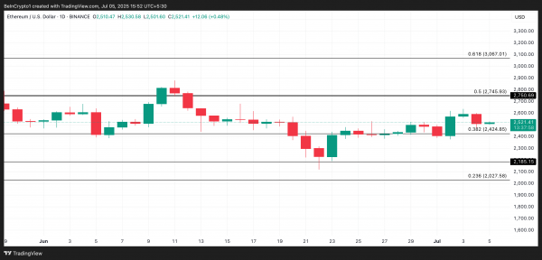 ETH движется в боковике, но спрос инвесторов растет
