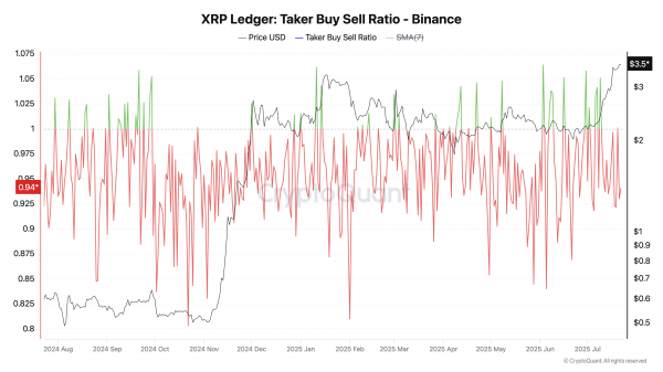 Вот почему ралли XRP может замедлиться: 2 красных флага