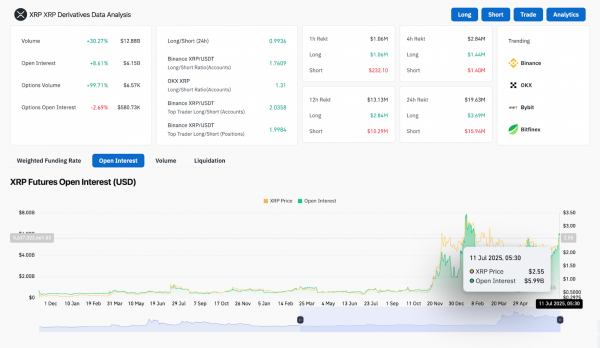 Прогноз цены XRP (XRP) на 12 июля