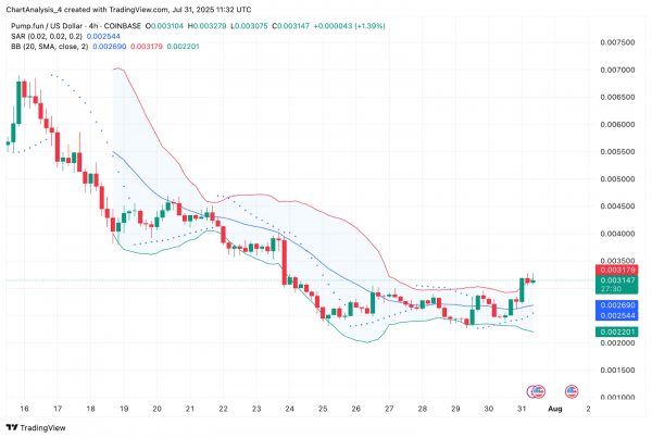 Прогноз цен Pump.fun (PUMP) на август 2025 г.