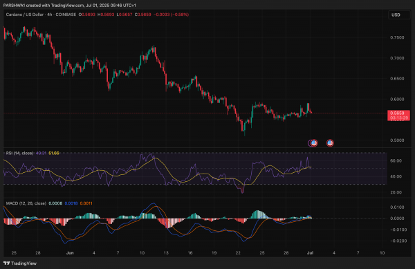 Прогноз цены Cardano (ADA) на июль 2025 г.